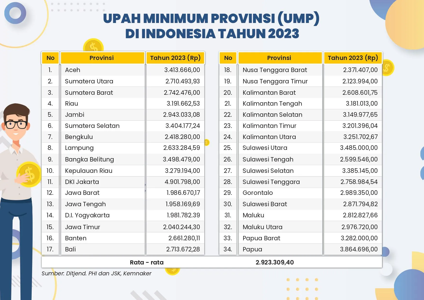 Umr Jakarta 2025