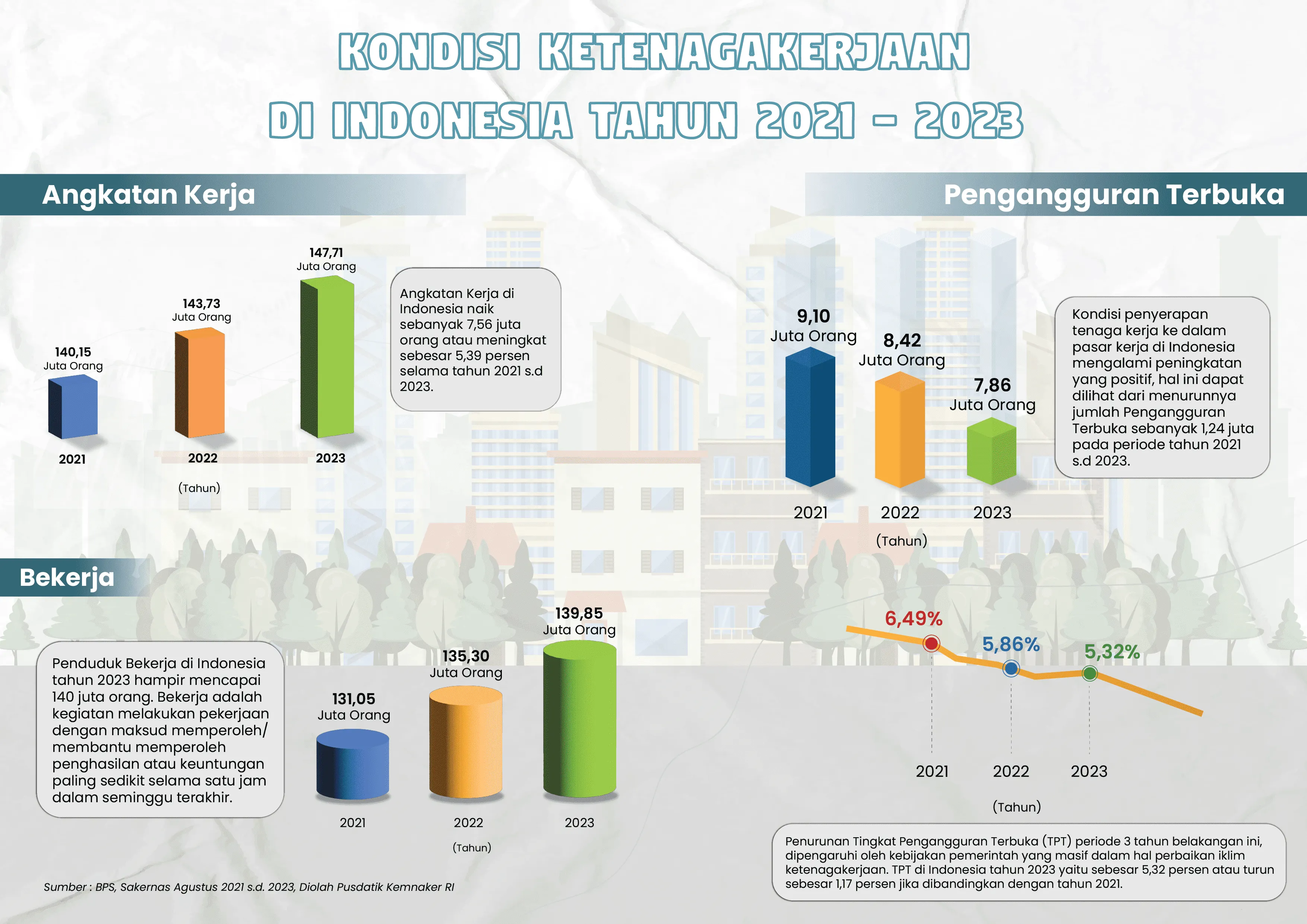 Satudata kemnaker portal data ketenagakerjaan ri