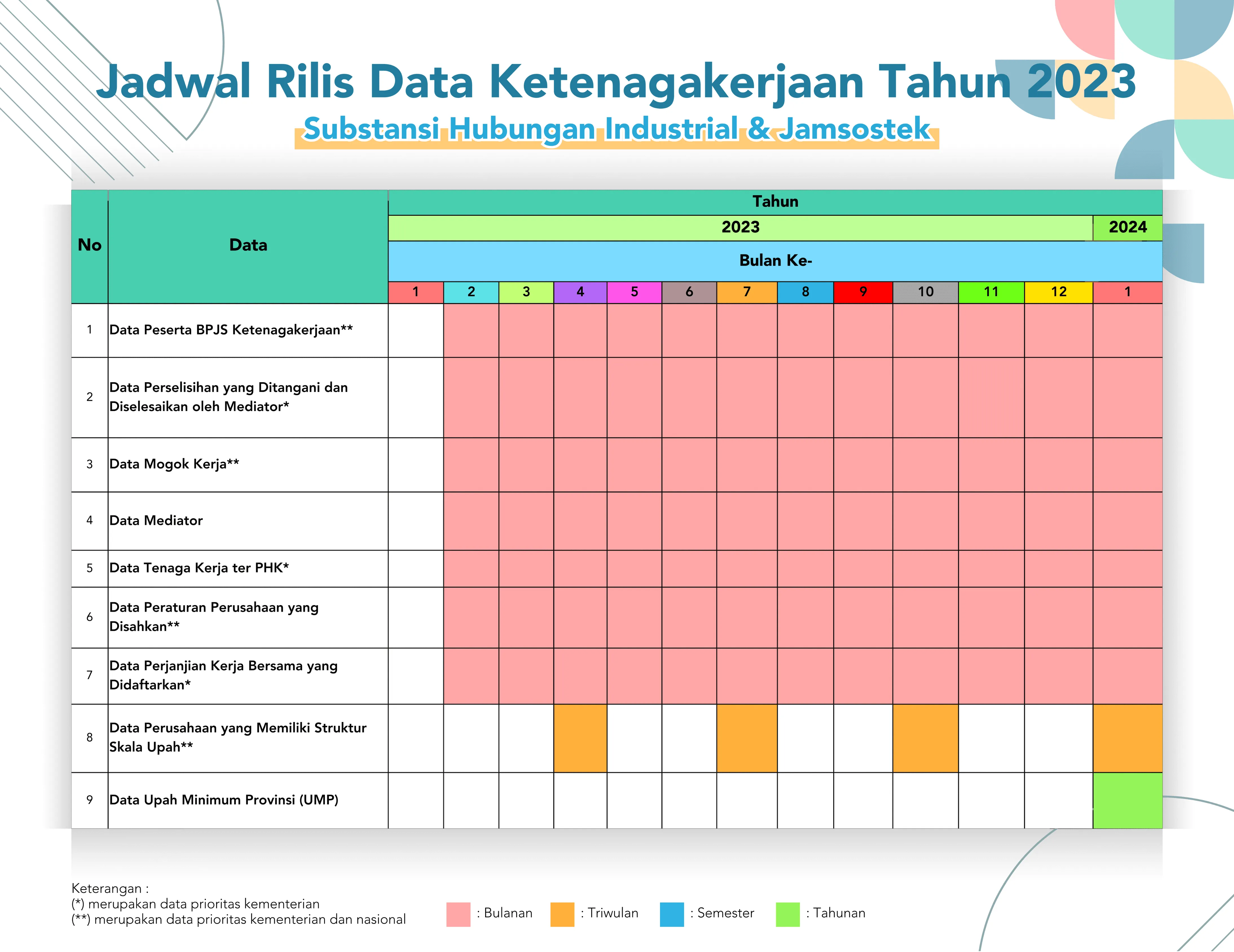 Satudata Kemnaker | Portal Data Ketenagakerjaan RI